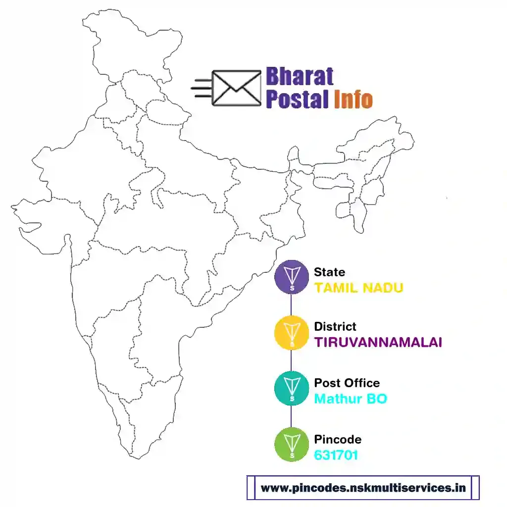 tamil nadu-tiruvannamalai-mathur bo-631701